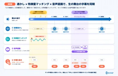 エヴィクサーの新技術のイメージ