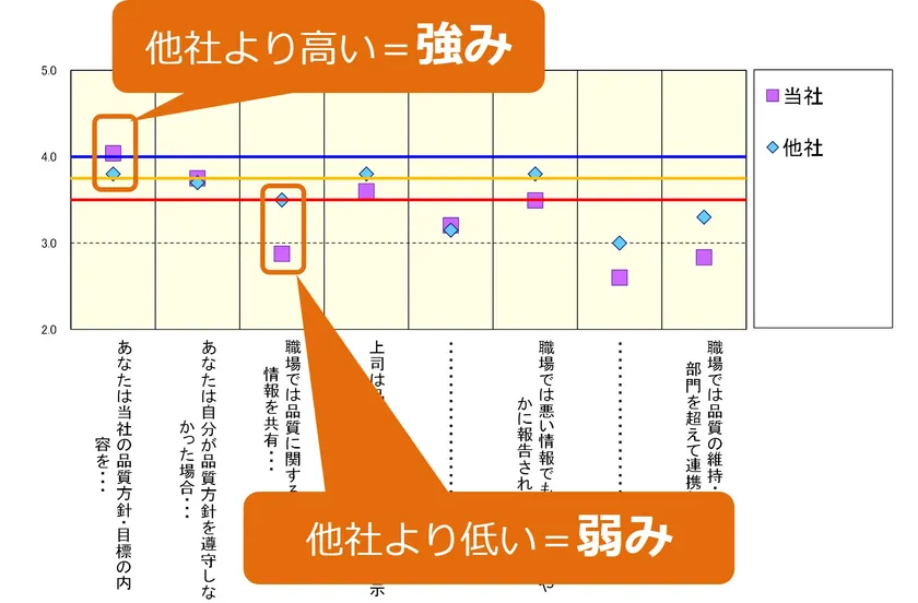 他社比較