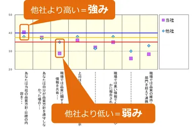 他社比較