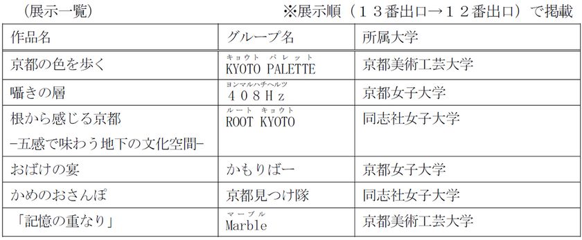 第4回 四条通地下道アート展
「Art Under the Shijo」の実施
～学生グループ6組によるアートの競演～