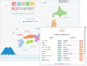 「都道府県別ベスト＆ワースト」ランキング図