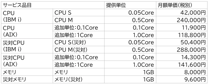 Power11対応メニュー