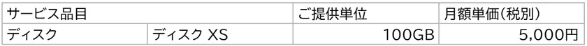 ローカルメニュー