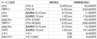 Power11対応メニュー