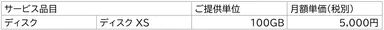 ローカルメニュー