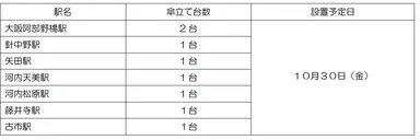 photo#3
