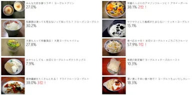 食べてみたいレシピは？