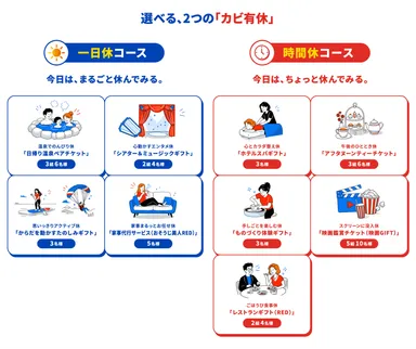 カビ有休コース