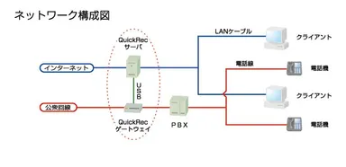 ネットワーク構成図