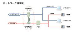 ネットワーク構成図