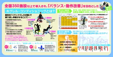 ホグレル・コンディショニング