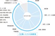 応募対象者　円グラフ