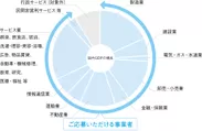 応募対象者　円グラフ