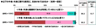 中食・外食に関する意見