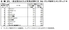 表1