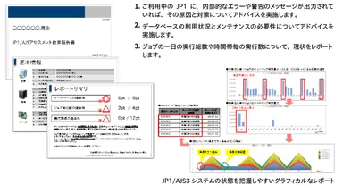 サンプルレポート