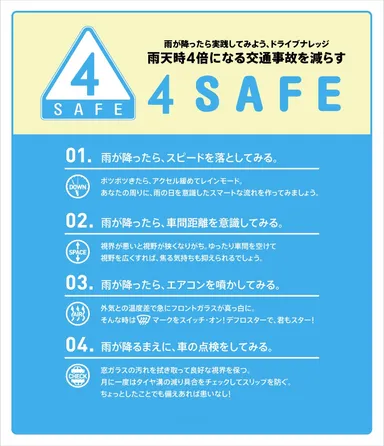 事故を未然に防ぐ4箇条