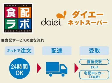 食配ラボ
