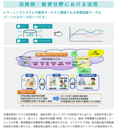 教育分野におけるEDOの活用