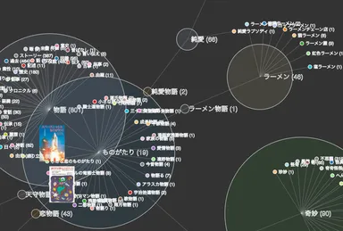 類推・連想する新感覚ワードサーフィン_GUI