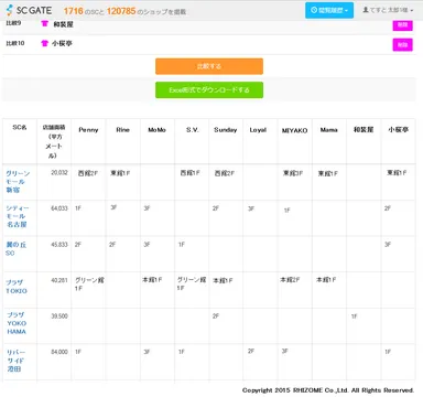 SC GATE「くらべる」