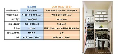 DAYS BOX（写真はイメージ）