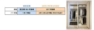 DAYS-クロゼット（奥行600mm）（写真はイメージ）