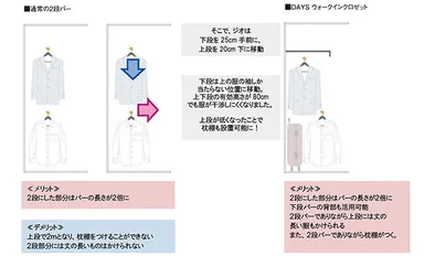 DAYS ウォークインクロゼット