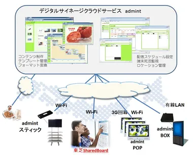 admintクラウドサービスご利用イメージ1