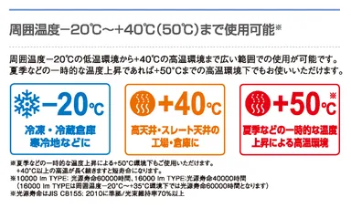 周囲温度-20℃～+40℃(50℃)まで使用可能
