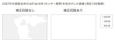 画面の隅々まで均一に表示できる