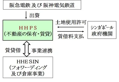 【ご参考】事業スキーム図