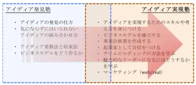 アイディア発見塾・アイディア実現塾