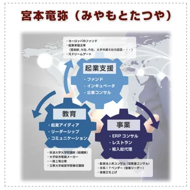 宮本 竜弥 略歴