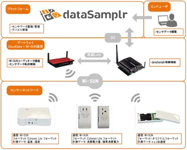 連携イメージ(オプション・ワイヤレス・ジャパン)