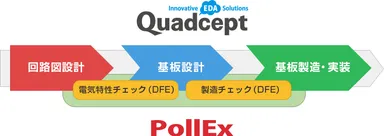 設計段階でのチェックフロー