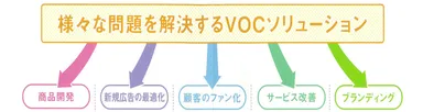 VOCソリューション