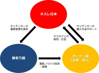 ビジネスモデル