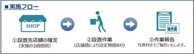 実施フロー