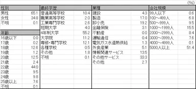 回答者プロフィール