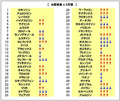 お薬検索ランキング