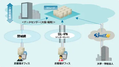 サービス提供イメージ図