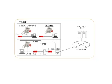 コンセントdeネット構築例