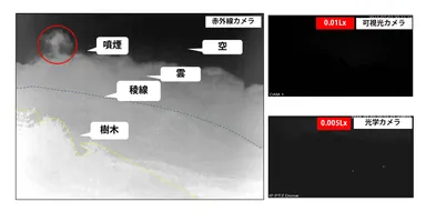 カメラ画像比較