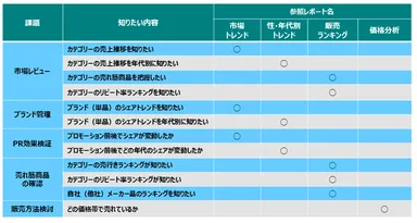 課題別の参照レポート