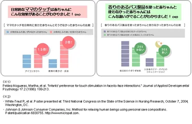 「バス育」エビデンス