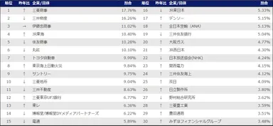 旧帝大生が第一志望とする企業