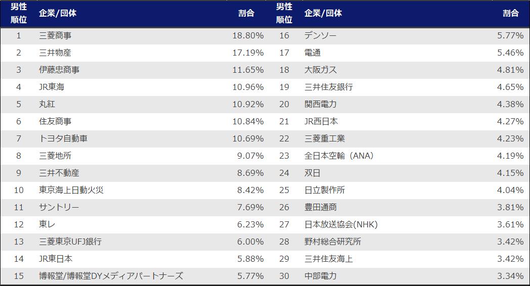 Se Itコンサル ユーザー系it企業part144 Sier 転載禁止 C 2ch Net