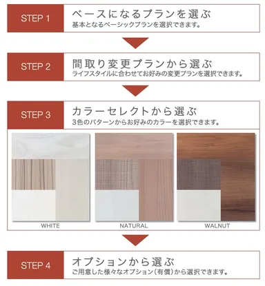 セレクトプランフロー