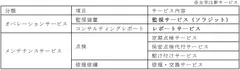 サービスメニュー表